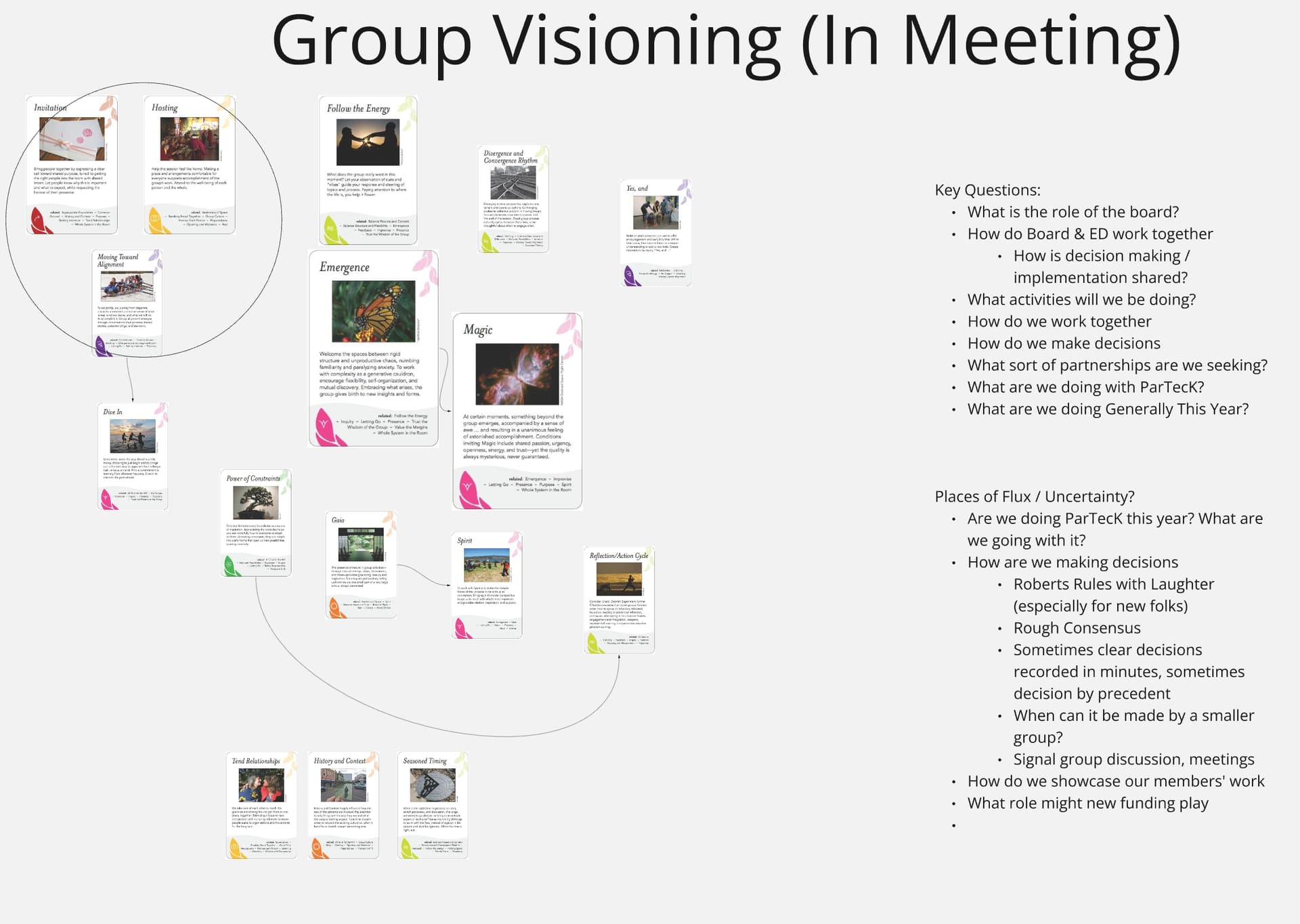HDC Visioning Event